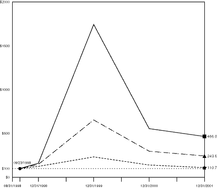 (COMPARISON GRAPH)